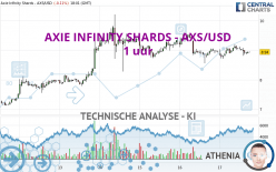 AXIE INFINITY SHARDS - AXS/USD - 1H