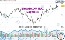 BROADCOM INC. - Dagelijks