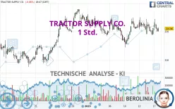 TRACTOR SUPPLY CO. - 1 Std.