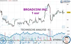 BROADCOM INC. - 1 uur