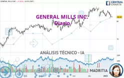 GENERAL MILLS INC. - Diario