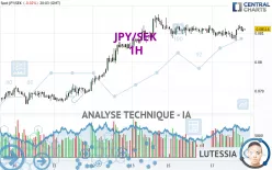 JPY/SEK - 1H