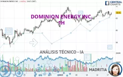 DOMINION ENERGY INC. - 1H