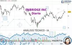 ENBRIDGE INC - Diario