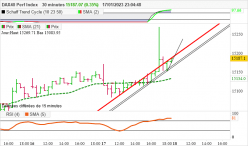 DAX40 PERF INDEX - 30 min.