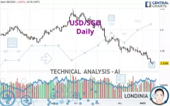 USD/SGD - Daily