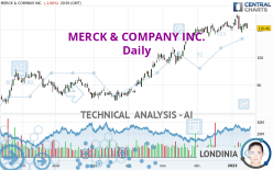 MERCK & COMPANY INC. - Daily