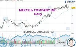 MERCK &amp; COMPANY INC. - Daily