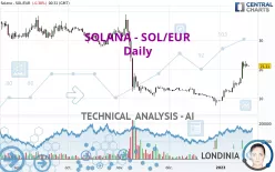 SOLANA - SOL/EUR - Daily