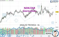 NOK/ZAR - Giornaliero