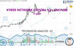 KYBER NETWORK CRYSTAL V2 - KNC/USD - 1 uur