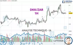 DKK/ZAR - 1H