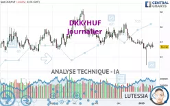 DKK/HUF - Journalier