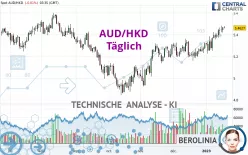 AUD/HKD - Täglich