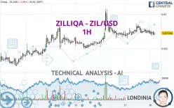 ZILLIQA - ZIL/USD - 1H