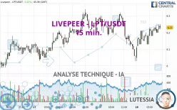 LIVEPEER - LPT/USDT - 15 min.