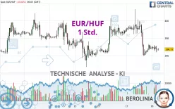 EUR/HUF - 1 uur