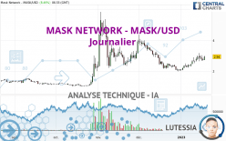 MASK NETWORK - MASK/USD - Journalier