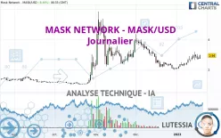 MASK NETWORK - MASK/USD - Journalier