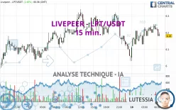 LIVEPEER - LPT/USDT - 15 min.