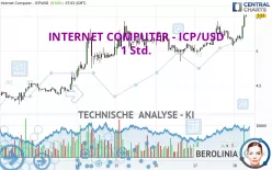 INTERNET COMPUTER - ICP/USD - 1 Std.