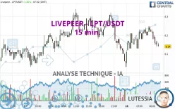 LIVEPEER - LPT/USDT - 15 min.