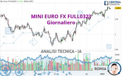 MINI EURO FX FULL0924 - Giornaliero