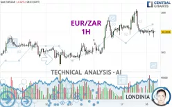 EUR/ZAR - 1H