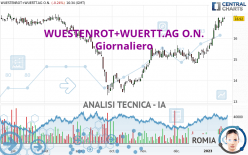 WUESTENROT+WUERTT.AG O.N. - Giornaliero