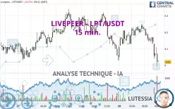 LIVEPEER - LPT/USDT - 15 min.