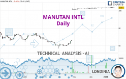 MANUTAN INTL - Daily