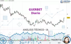 GUERBET - Giornaliero