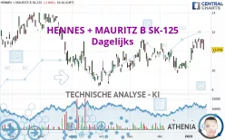 HENNES + MAURITZ B SK-125 - Dagelijks