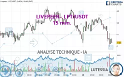 LIVEPEER - LPT/USDT - 15 min.