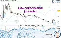 AMA CORPORATION - Journalier