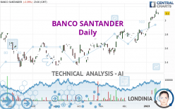 BANCO SANTANDER - Daily