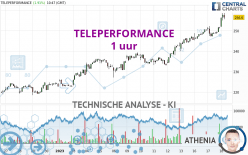 TELEPERFORMANCE - 1 uur