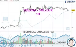 SOLANA - SOL/EUR - 1H