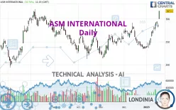 ASM INTERNATIONAL - Daily