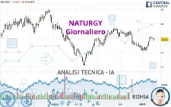 NATURGY - Giornaliero