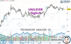 UNILEVER - Daily