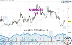 UMICORE - 1 uur