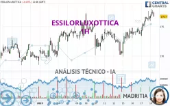 ESSILORLUXOTTICA - 1H