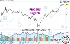 PROSUS - Daily