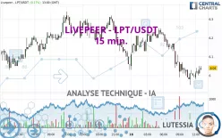 LIVEPEER - LPT/USDT - 15 min.