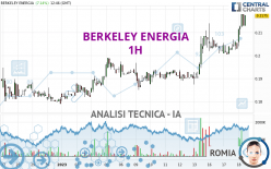 BERKELEY ENERGIA - 1H