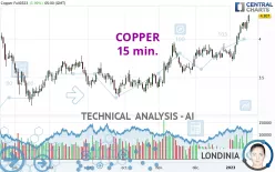 COPPER - 15 min.
