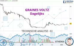 GRAINES VOLTZ - Dagelijks