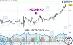 NZD/HKD - 1 Std.