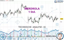 IBERDROLA - 1 Std.